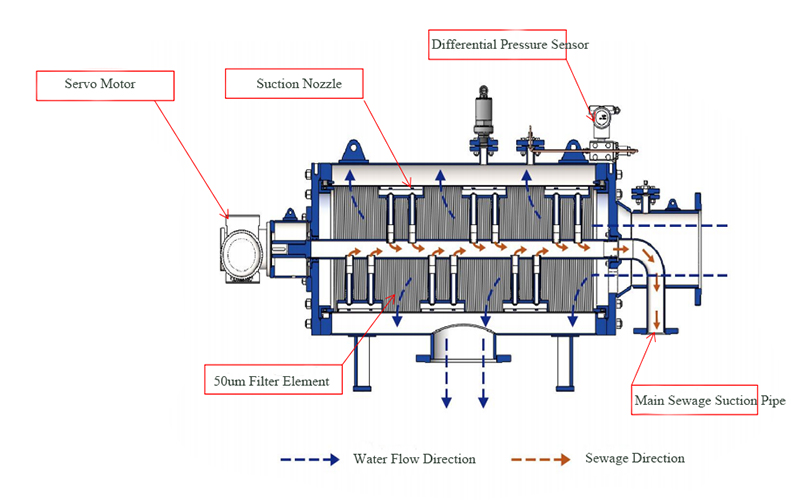 Negative pressure filter.jpg